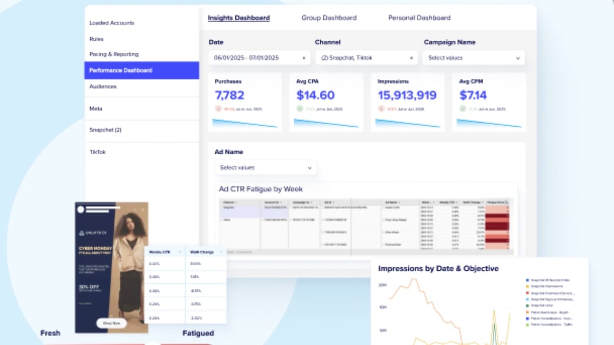 Innovid's new features changed how social ads get managed across 7 platforms