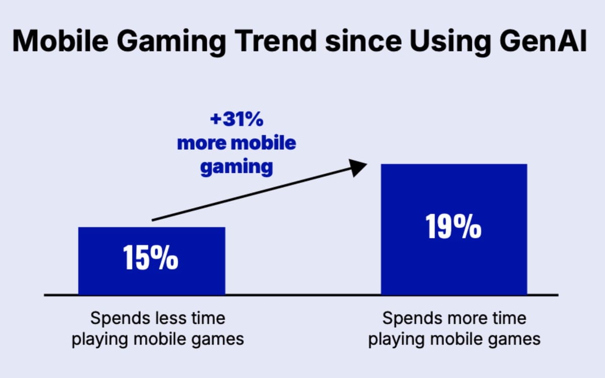 Your search habits are changing - and mobile gaming is reaping the rewards