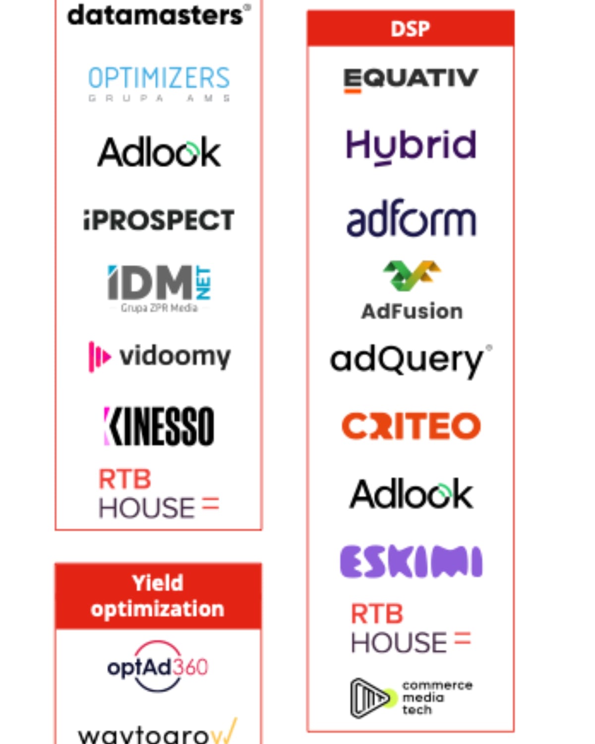 IAB Poland maps the complex Polish digital advertising ecosystem with 400+ brands