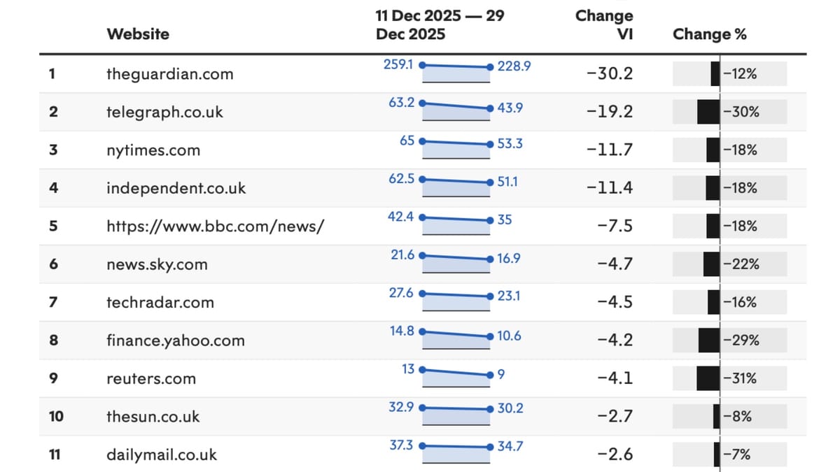 British news publishers face brutal rankings collapse in Google update
