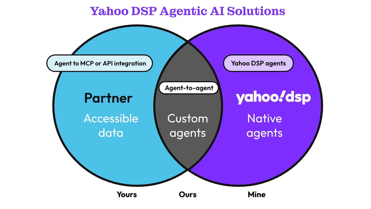 Yahoo DSP embeds AI agents that actually run campaigns today