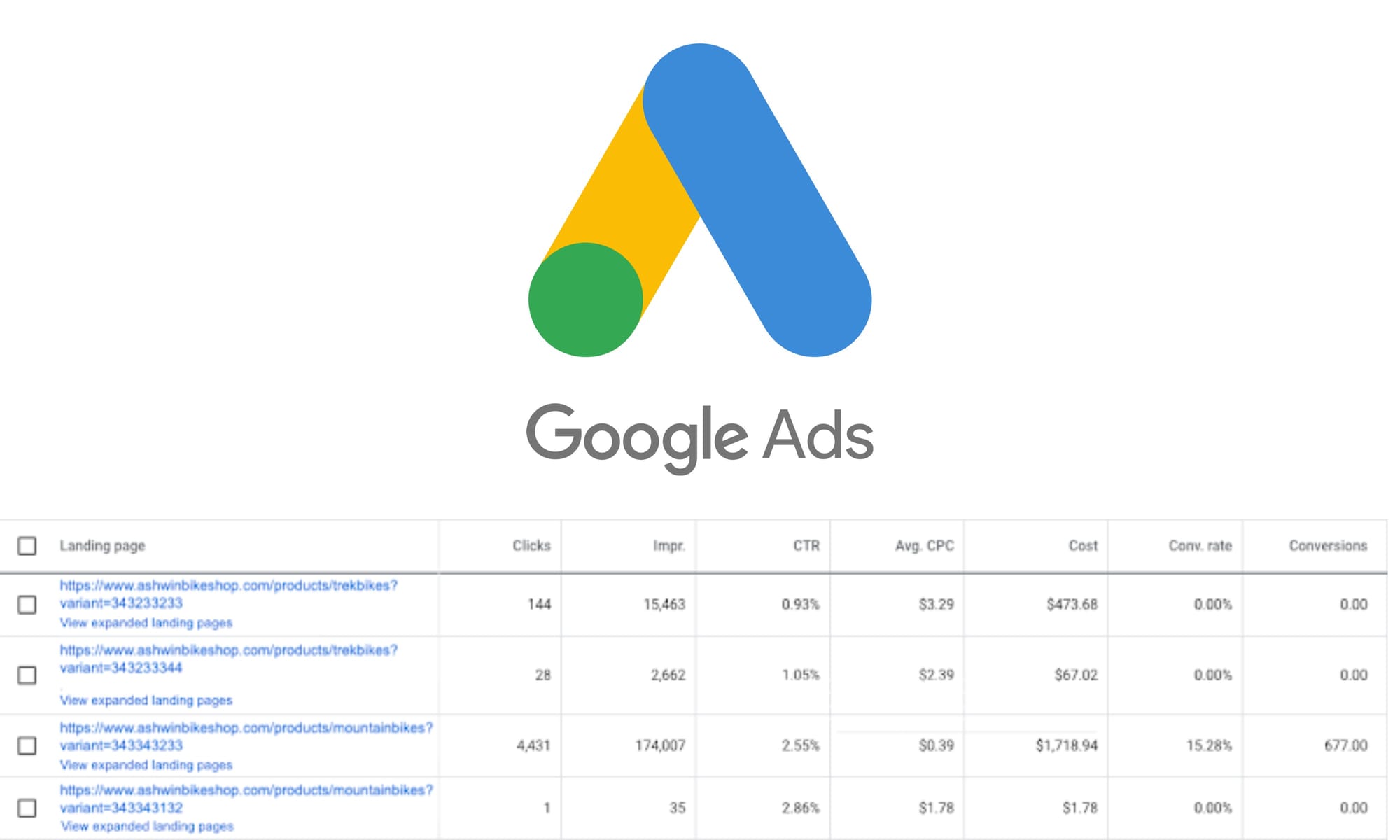 Google introduces landing page performances on Shopping campaigns