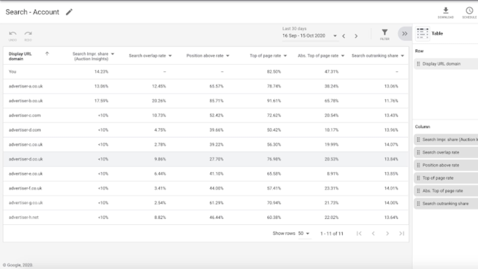 Google introduces auction insights into Google Ads' Report Editor