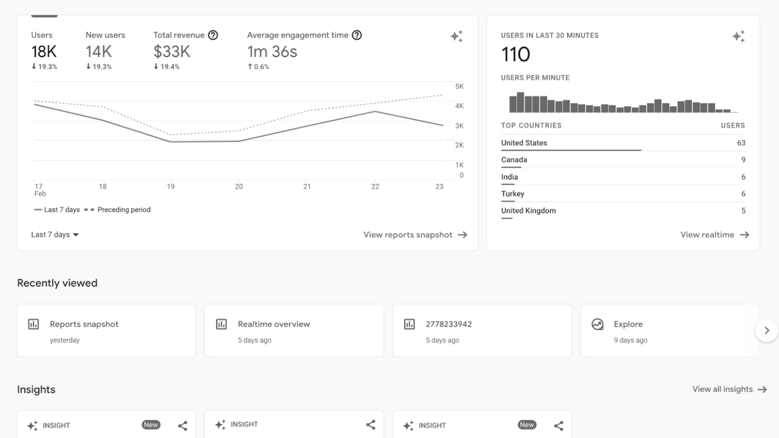 Homepage Google Analytics