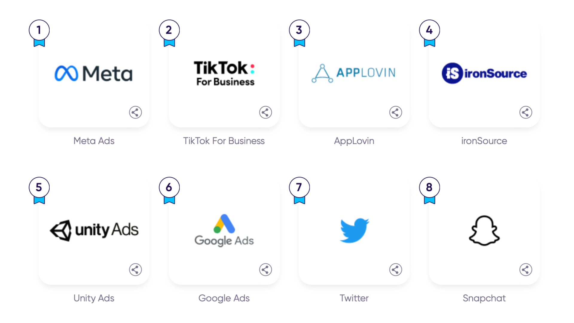Top media sources in mobile