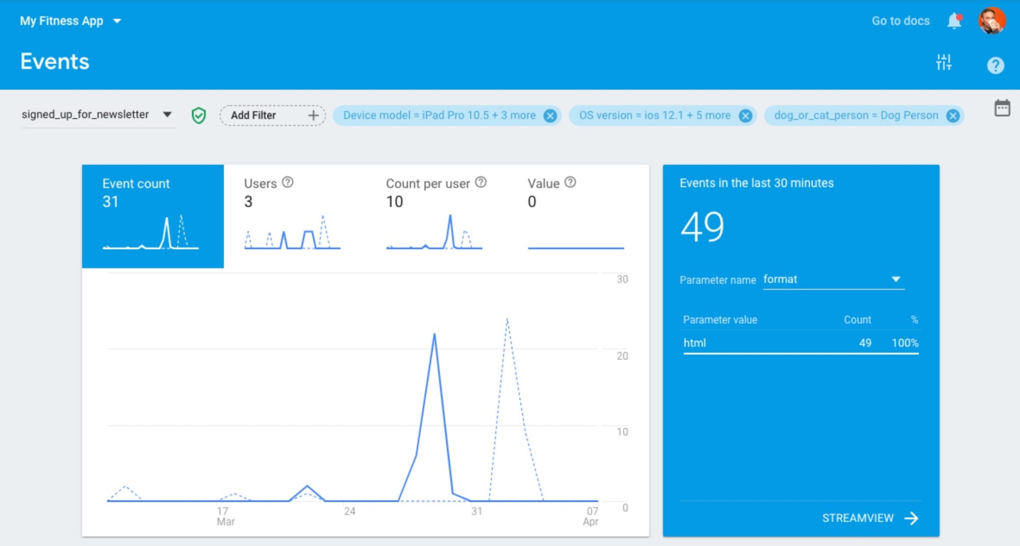 Google Analytics for Firebase