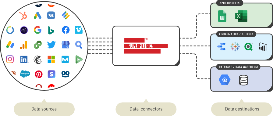 Supermetrics