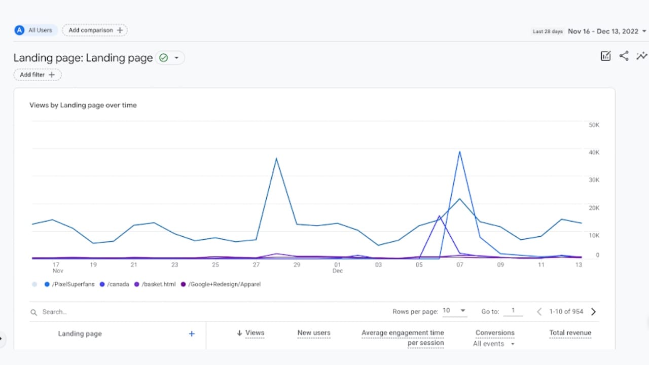 Landing Page Report in Google Analytics 4