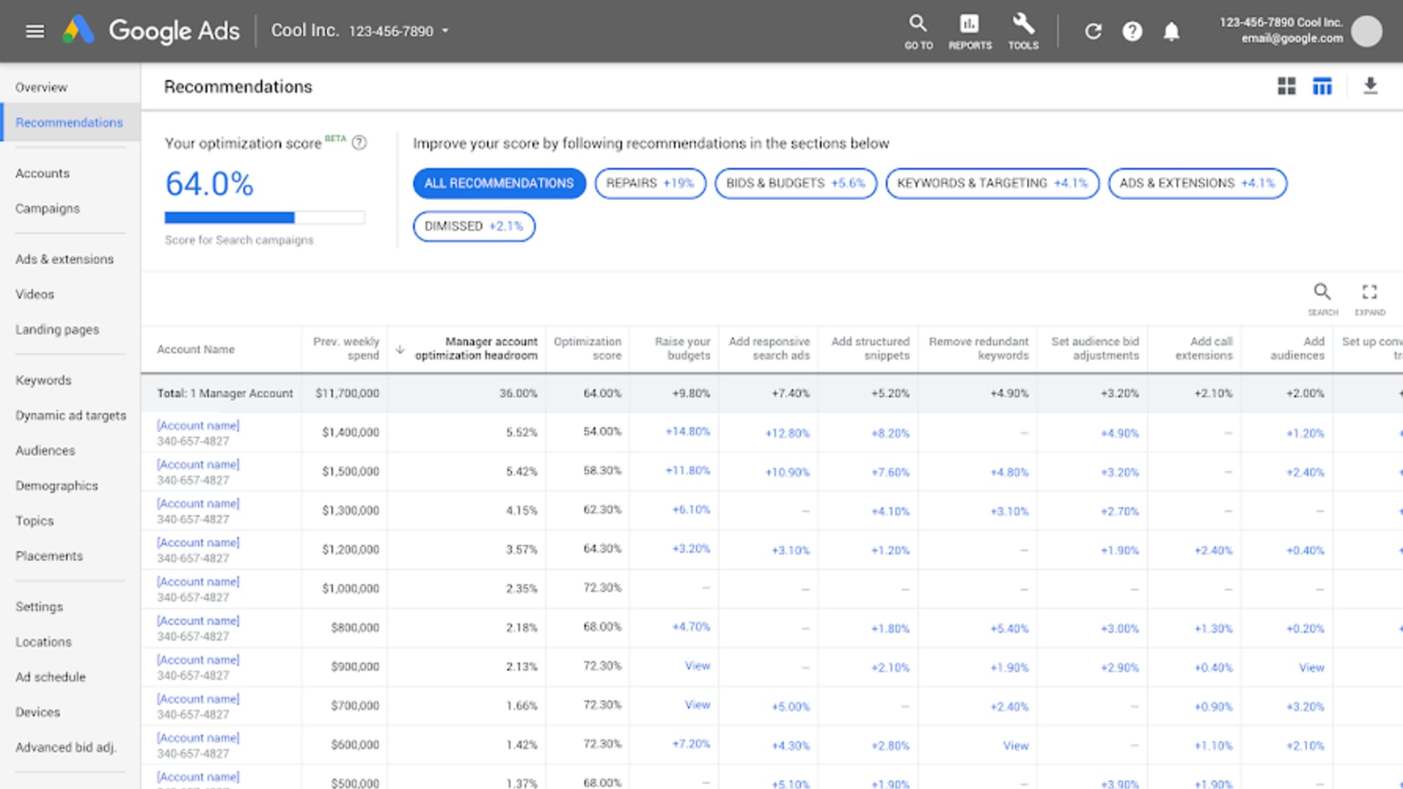 Google introduces recommendations on Google Ads’ manager account level