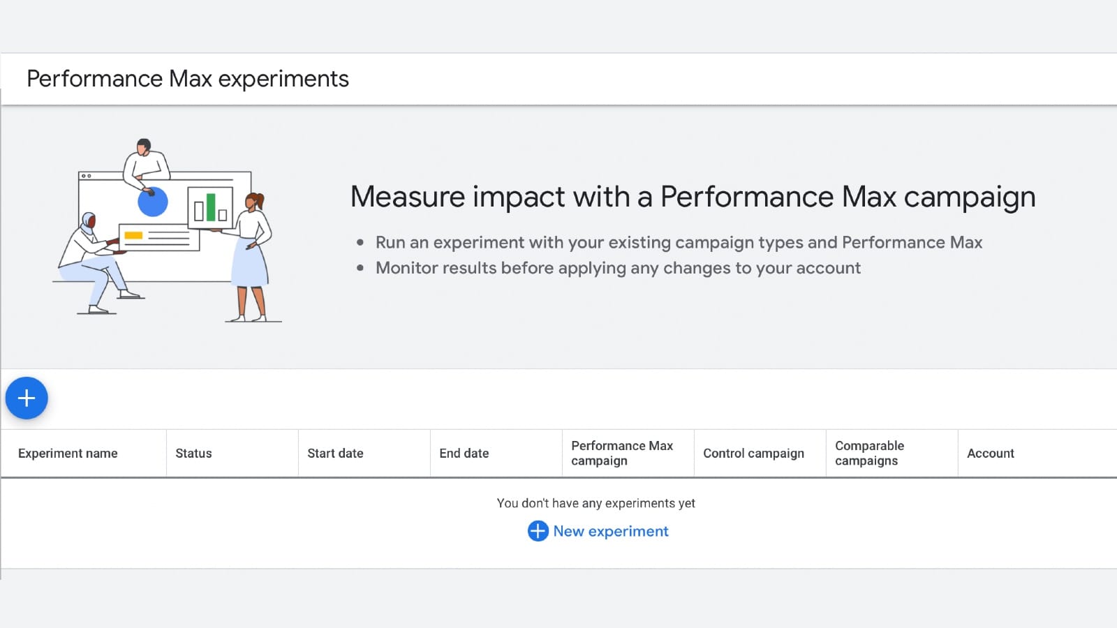 Performance Max experiments