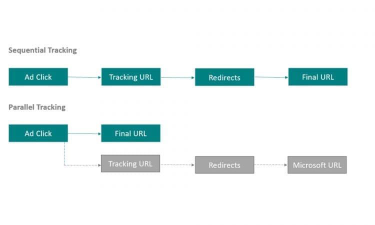 parallel tracking