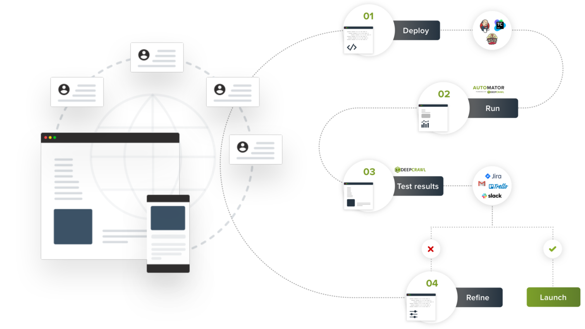 testing tool for SEO