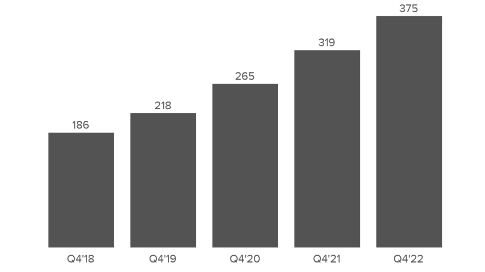 Snapchat average daily active users DAUs