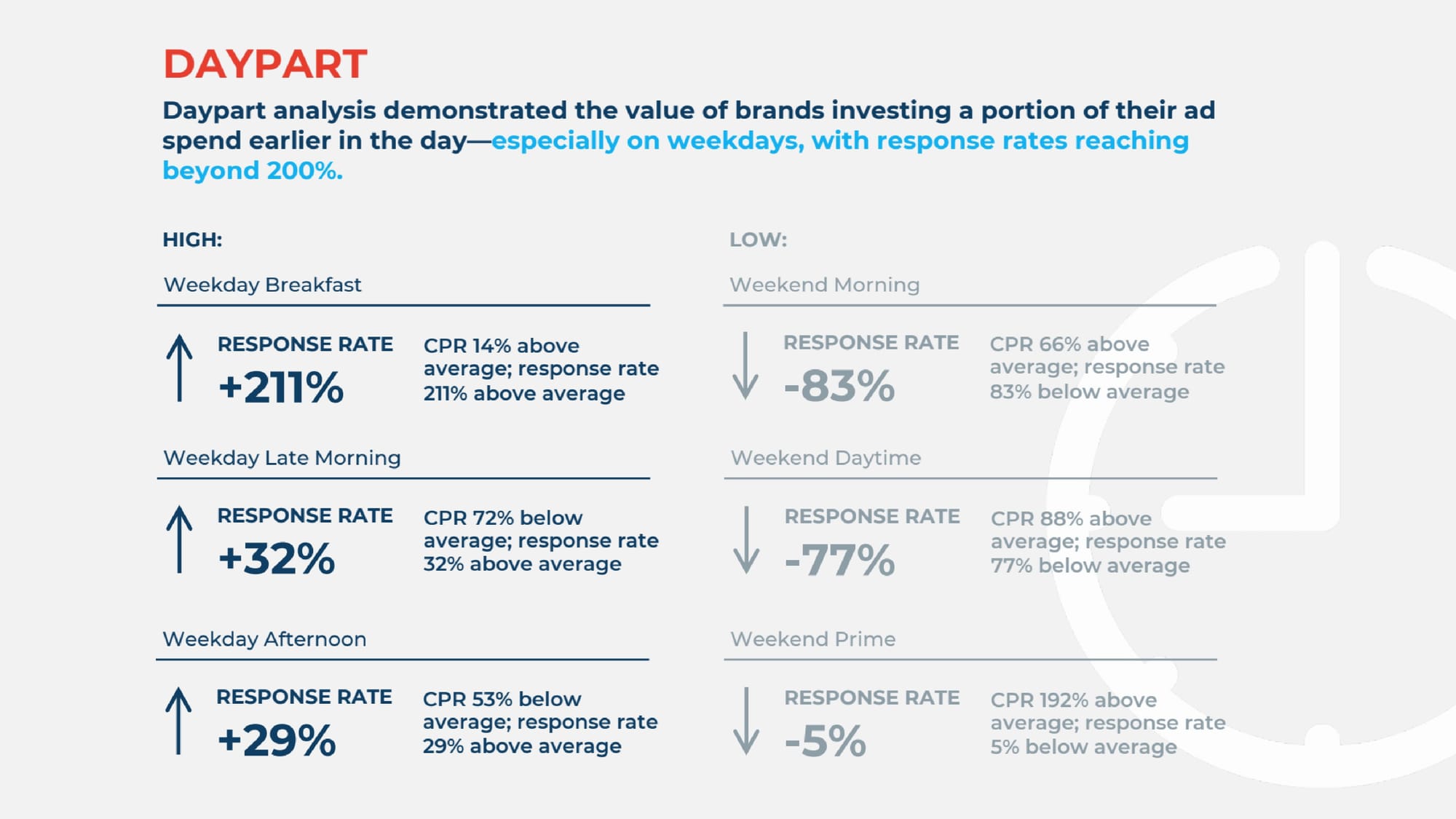 TV insights for Australia