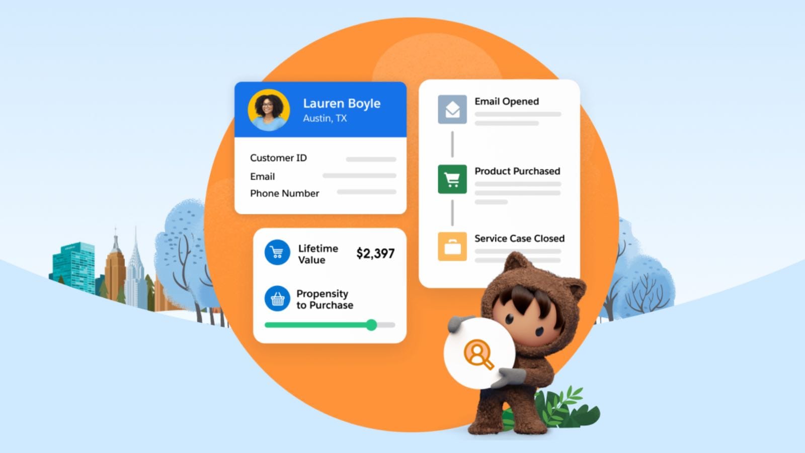 Salesforce Data Cloud integrations with Google and LinkedIn