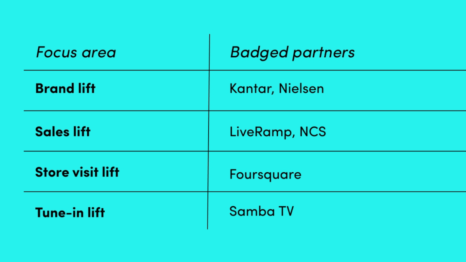 Measurement Partners TikTok