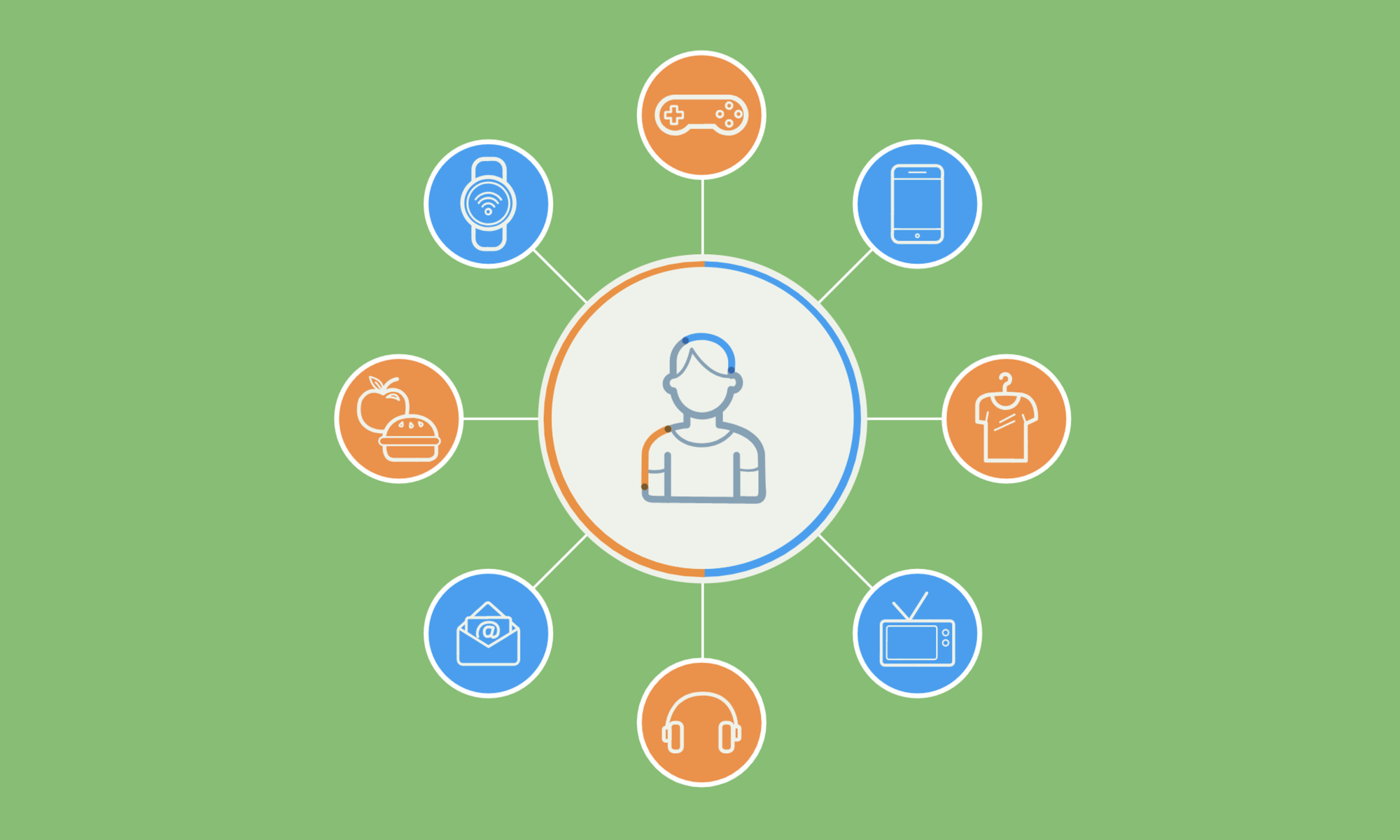 IdentityLink