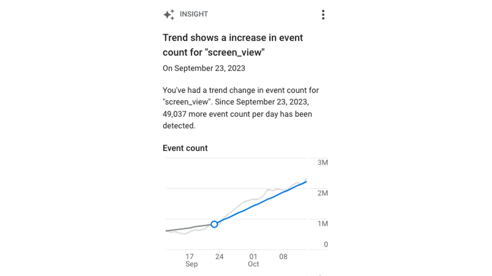 Trend Change Detection