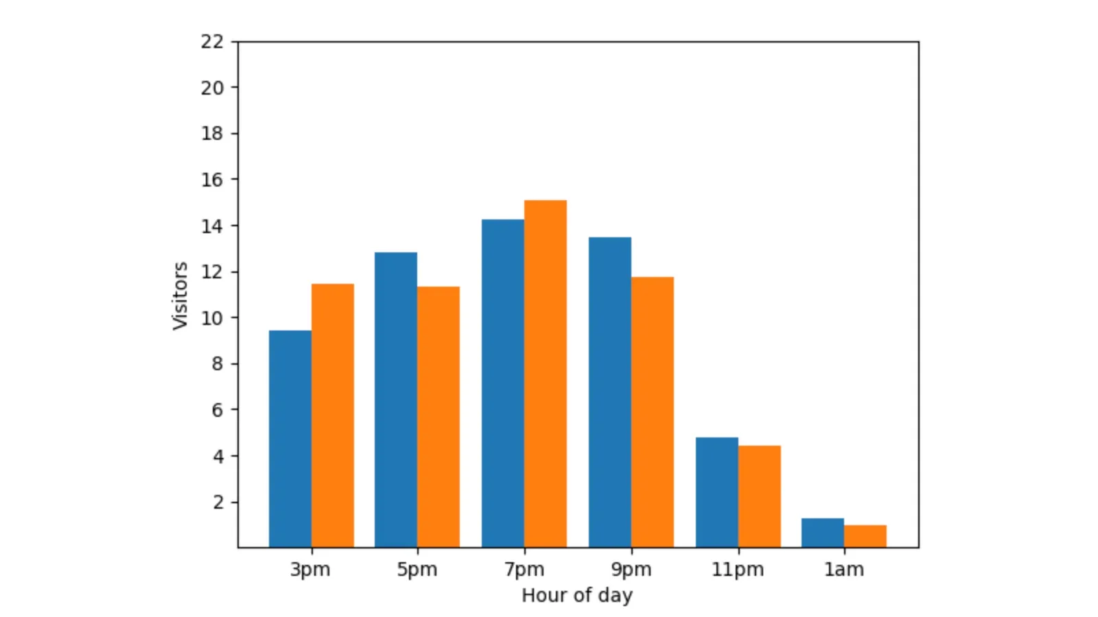 Google Cloud's BigQuery adds Differential Privacy for stronger data analysis security