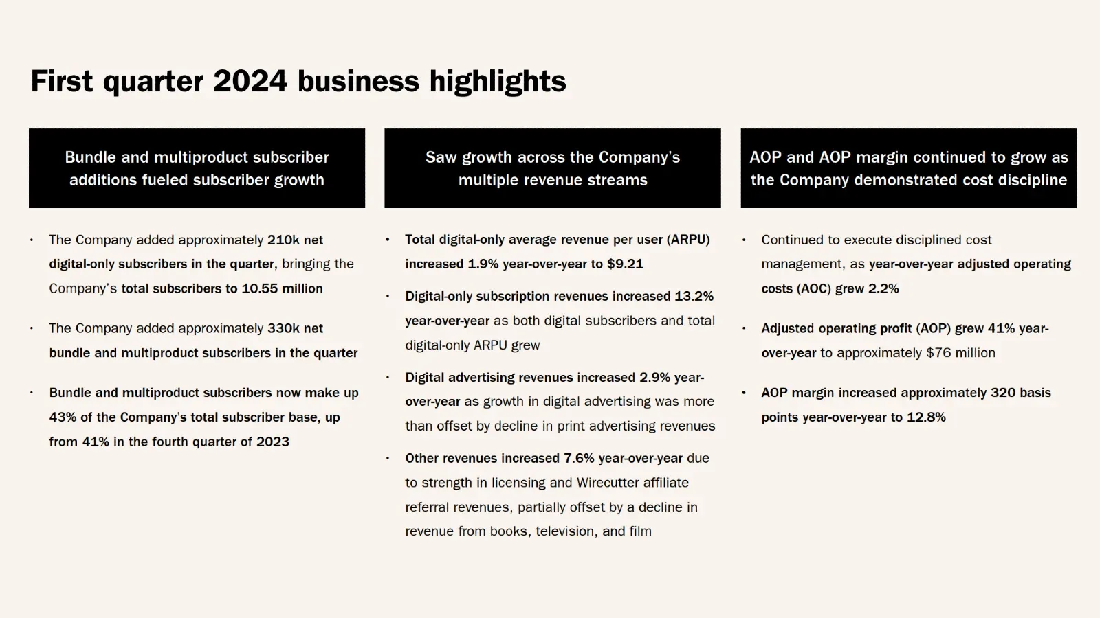 The New York Times reports strong Q1 2024 results, fueled by digital growth