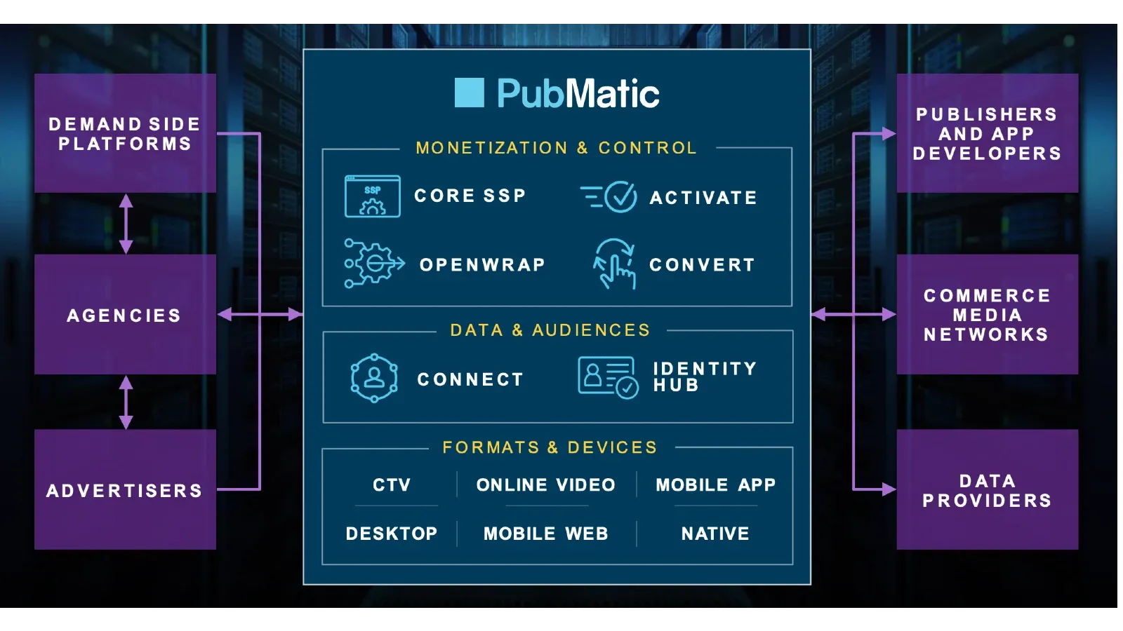 PubMatic reports strong Q1 2024, boosted by Supply Path Optimization and CTV growth