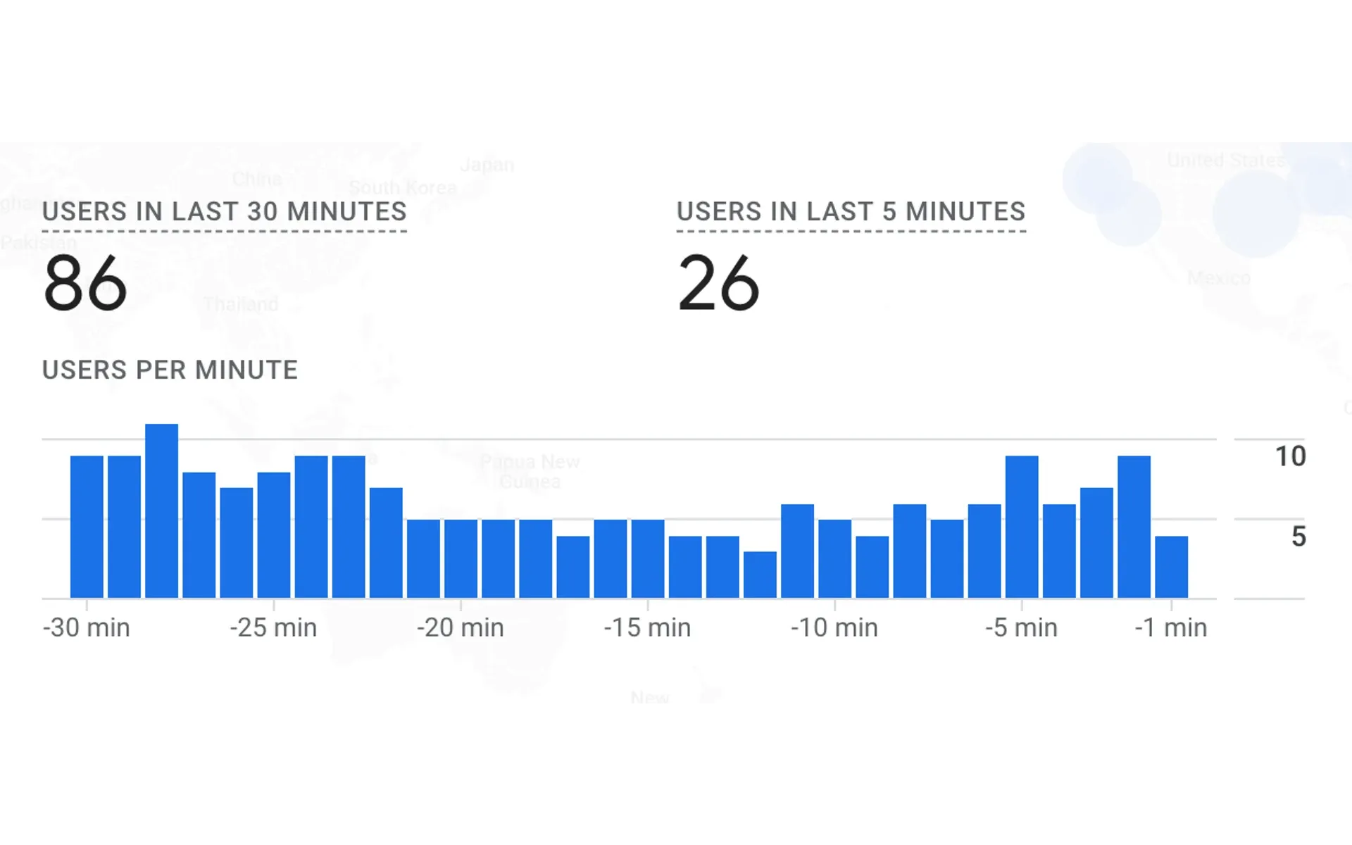 The Realtime report in GA4