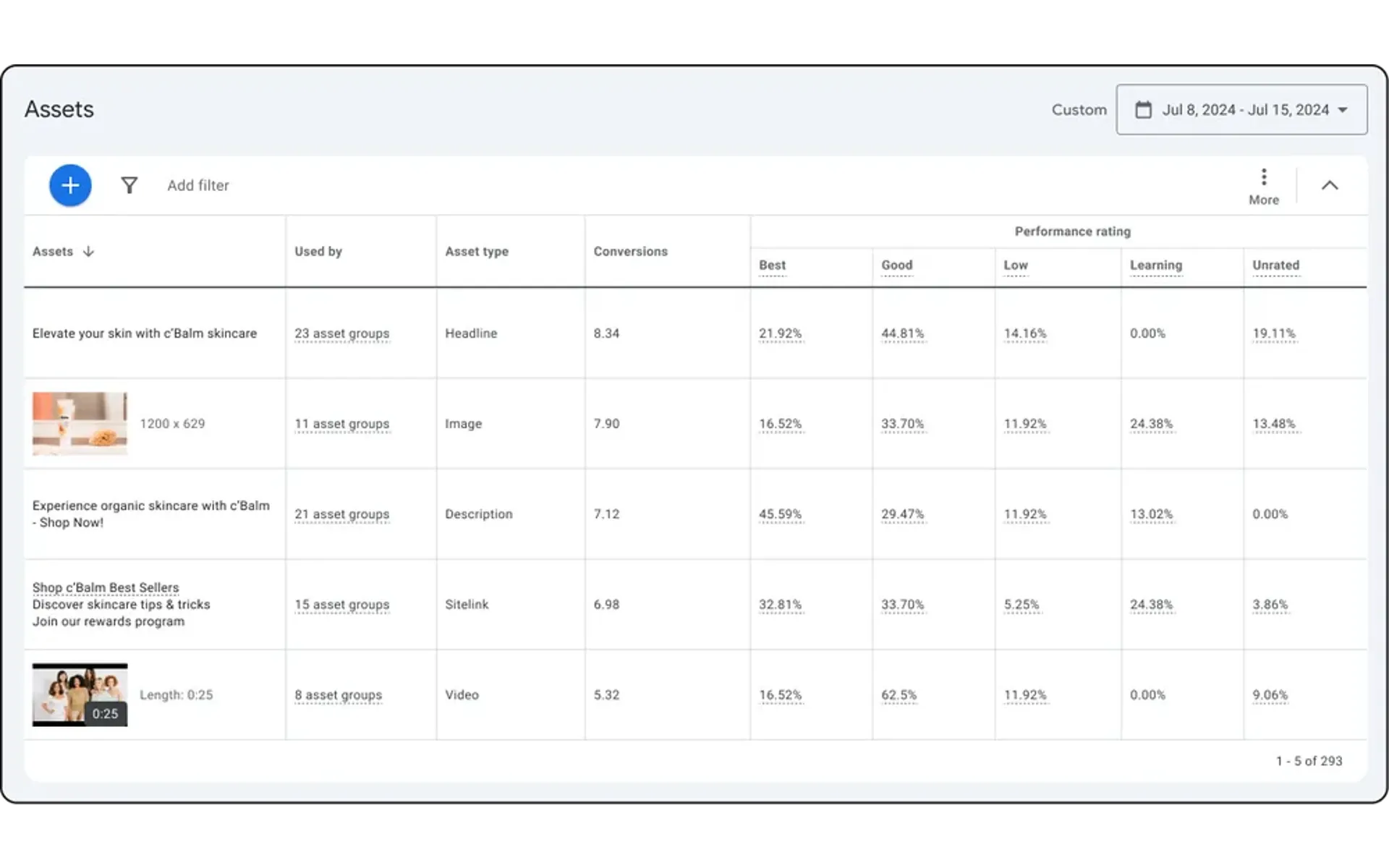 New asset-level reporting