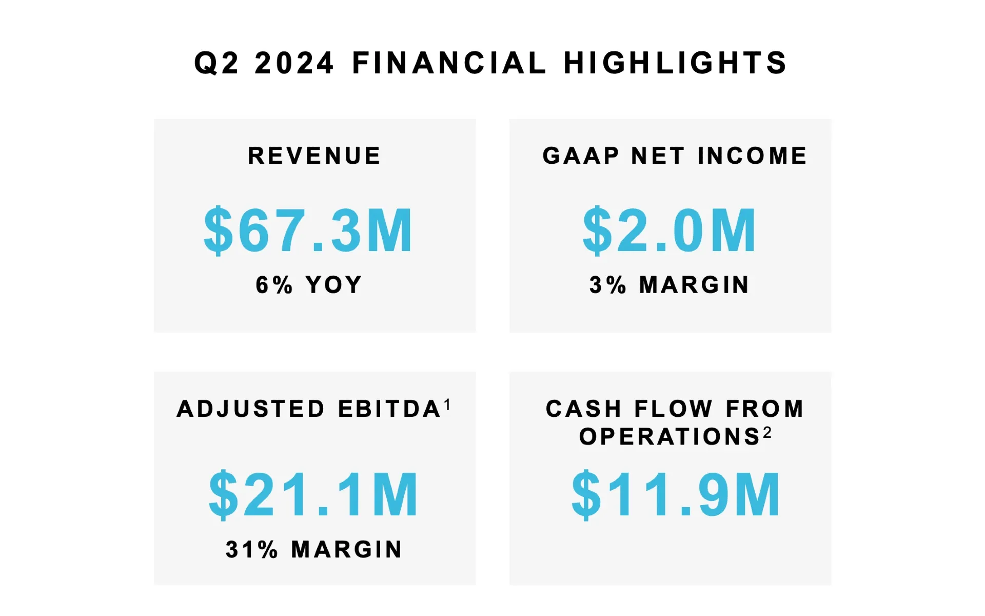 PubMatic reports Q2 2024 results