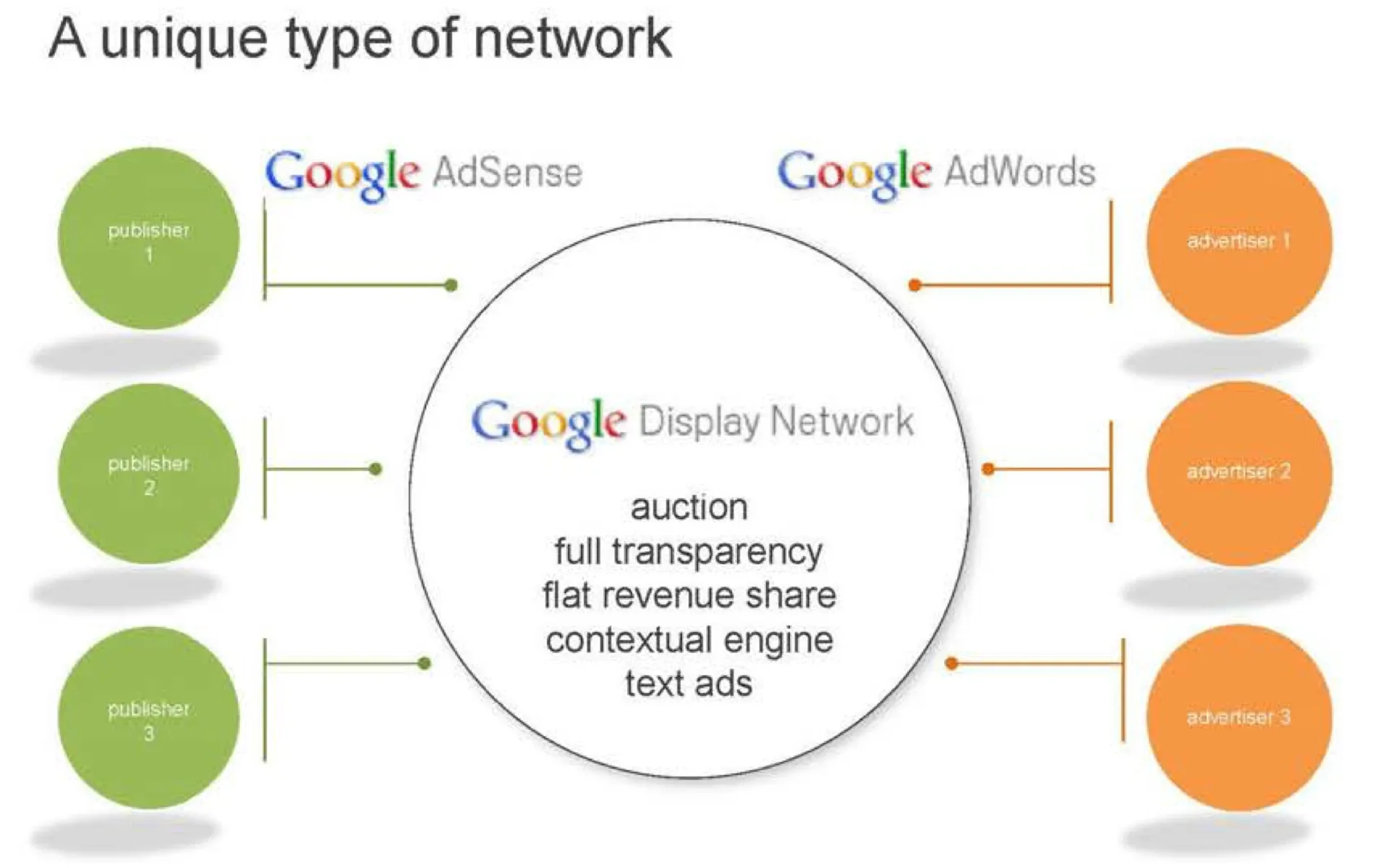 Google Display Network (GDN)