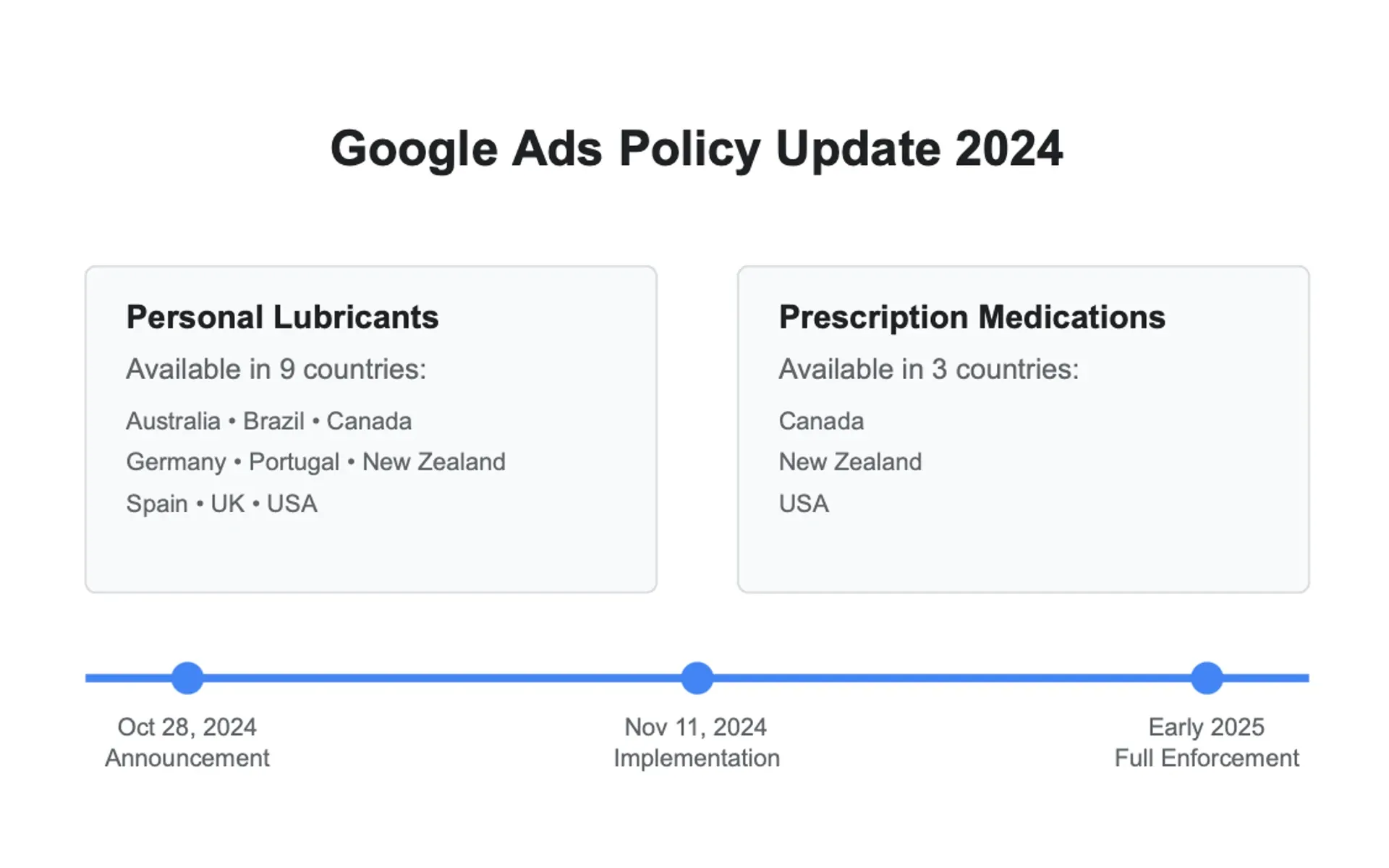 Sexual Health Advertising Policy update