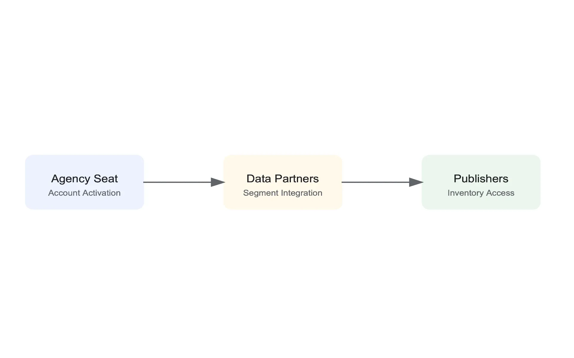 curation tools