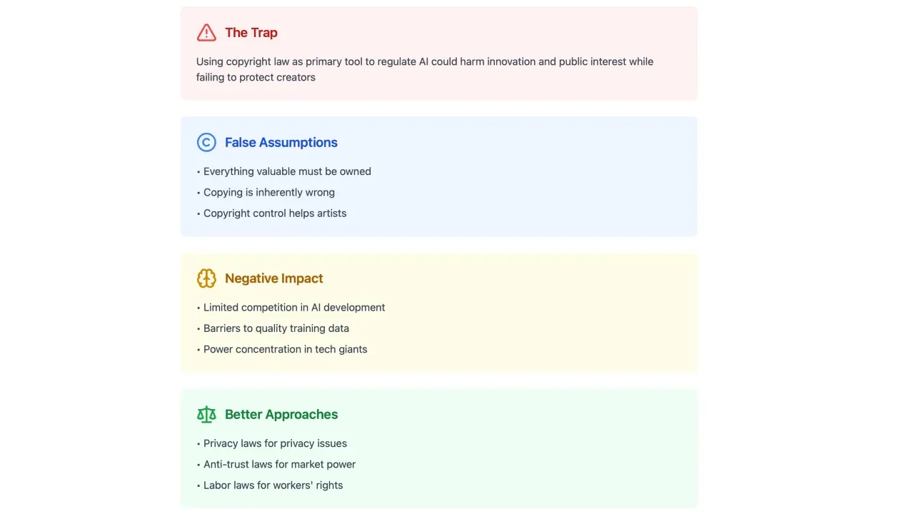 The AI Copyright trap