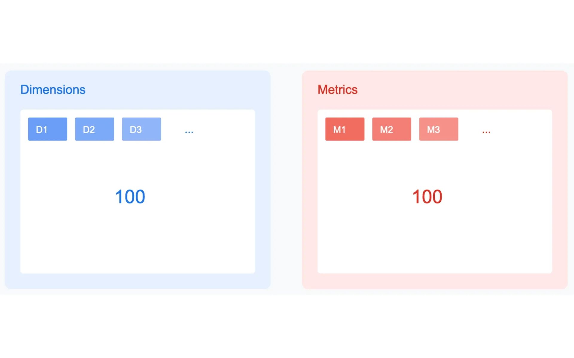 Looker Studio Field Capacity