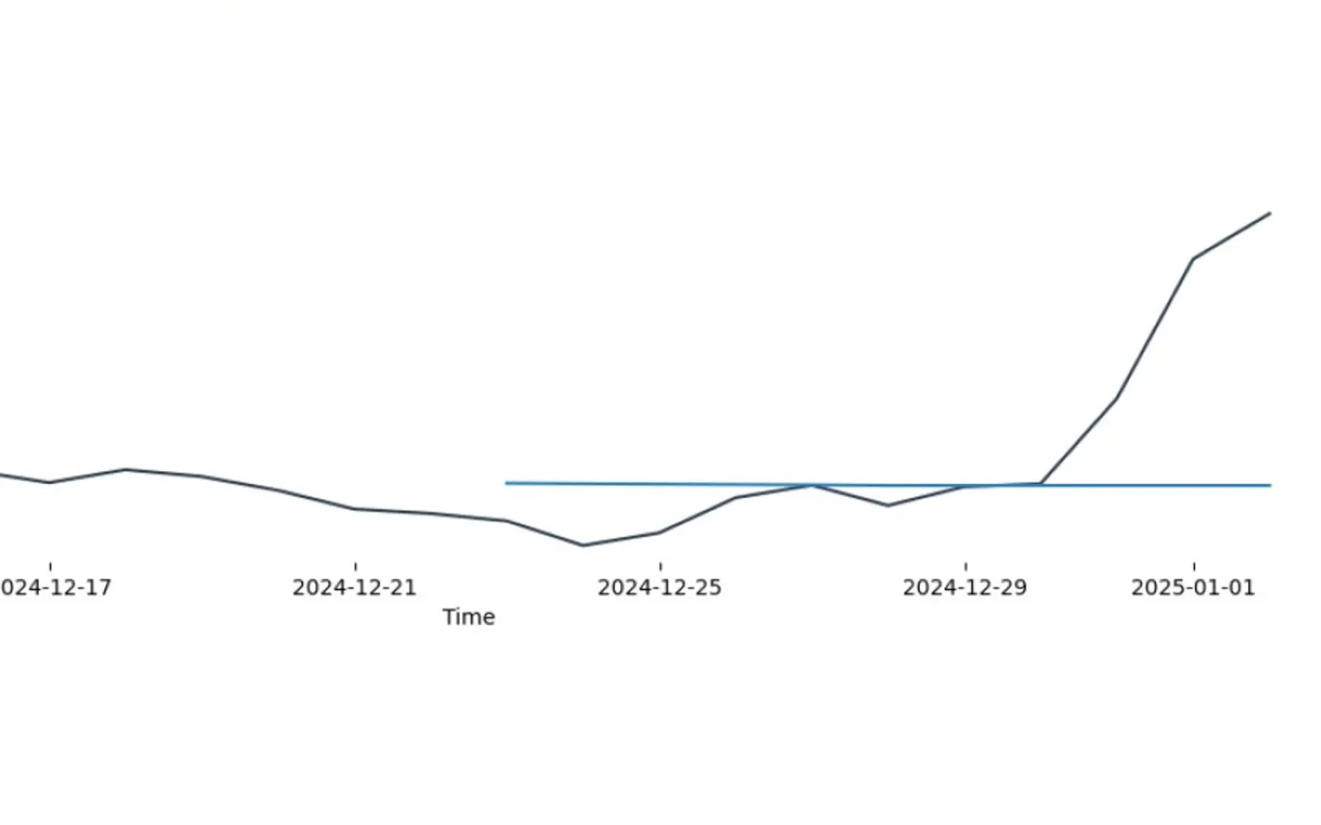 VPN signups spike in US states as adult content age verification laws take effect January 2025.