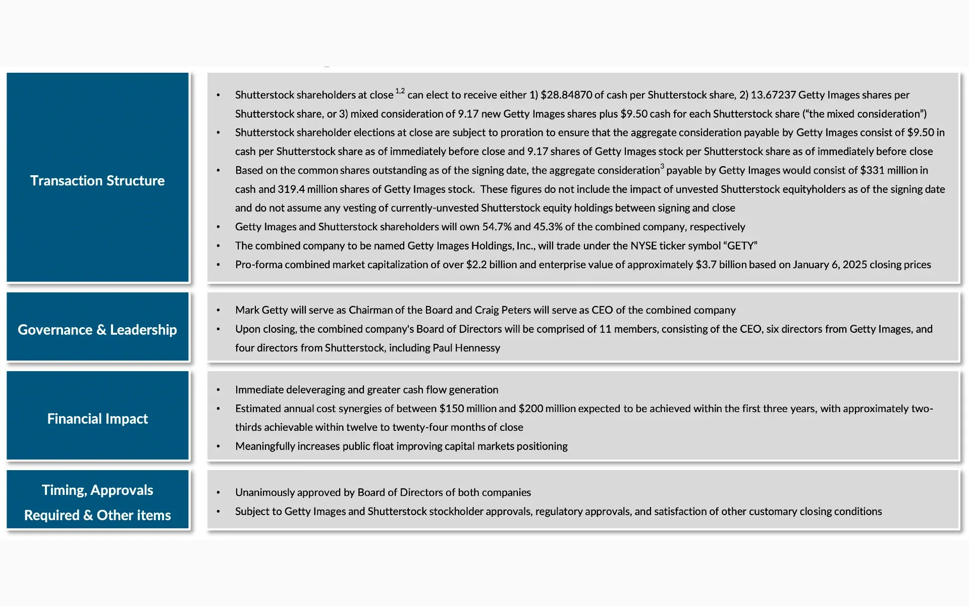 Transaction Summary of Getty Images and Shutterstock merger