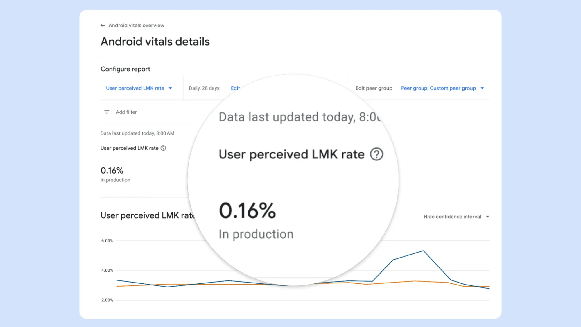 New LMK rate metric in Google Play Console helps developers track memory-related app terminations