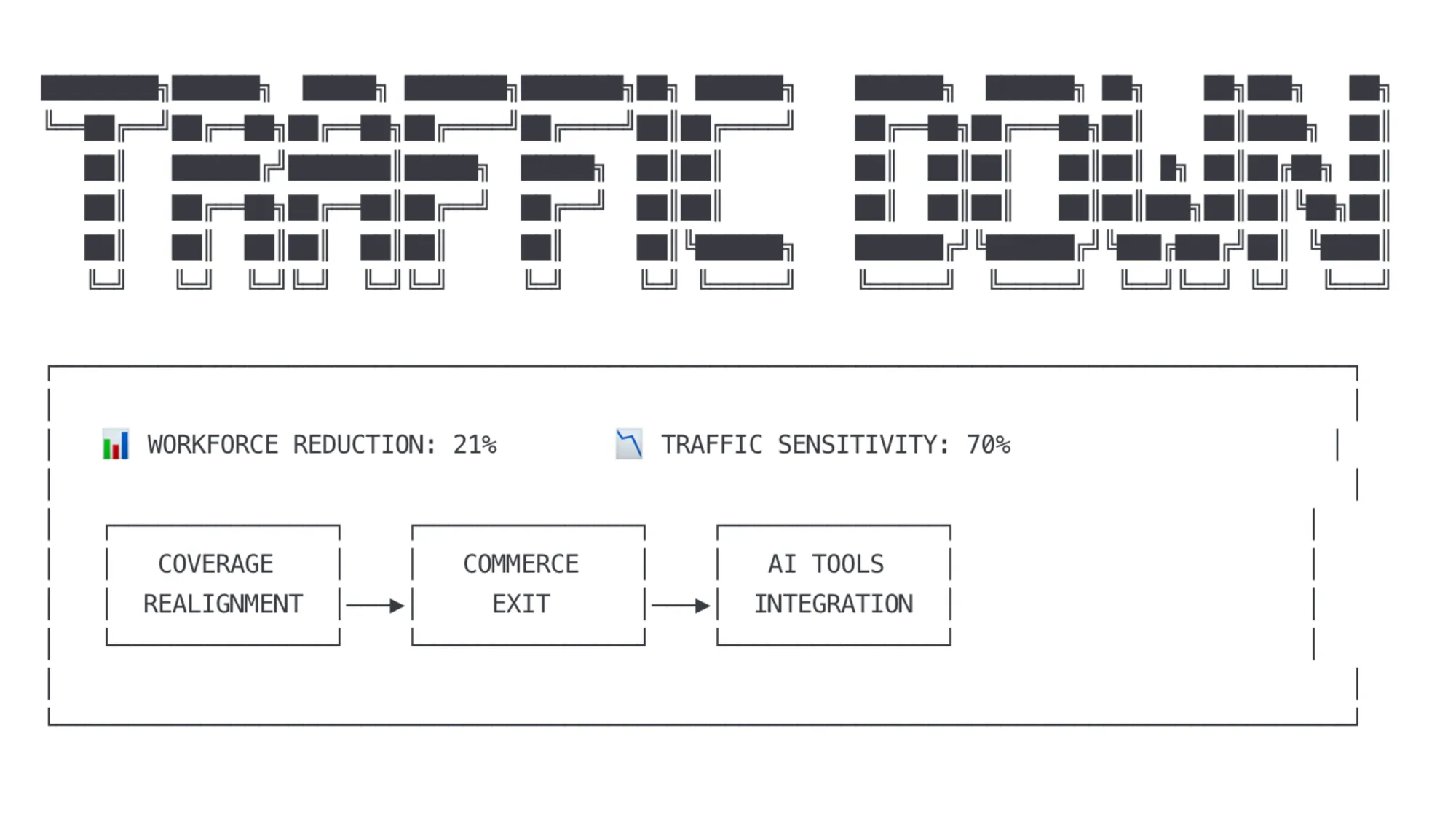 Business Insider layoffs visualization showing 21% workforce reduction, traffic sensitivity issues, and strategic restructuring with AI integration.