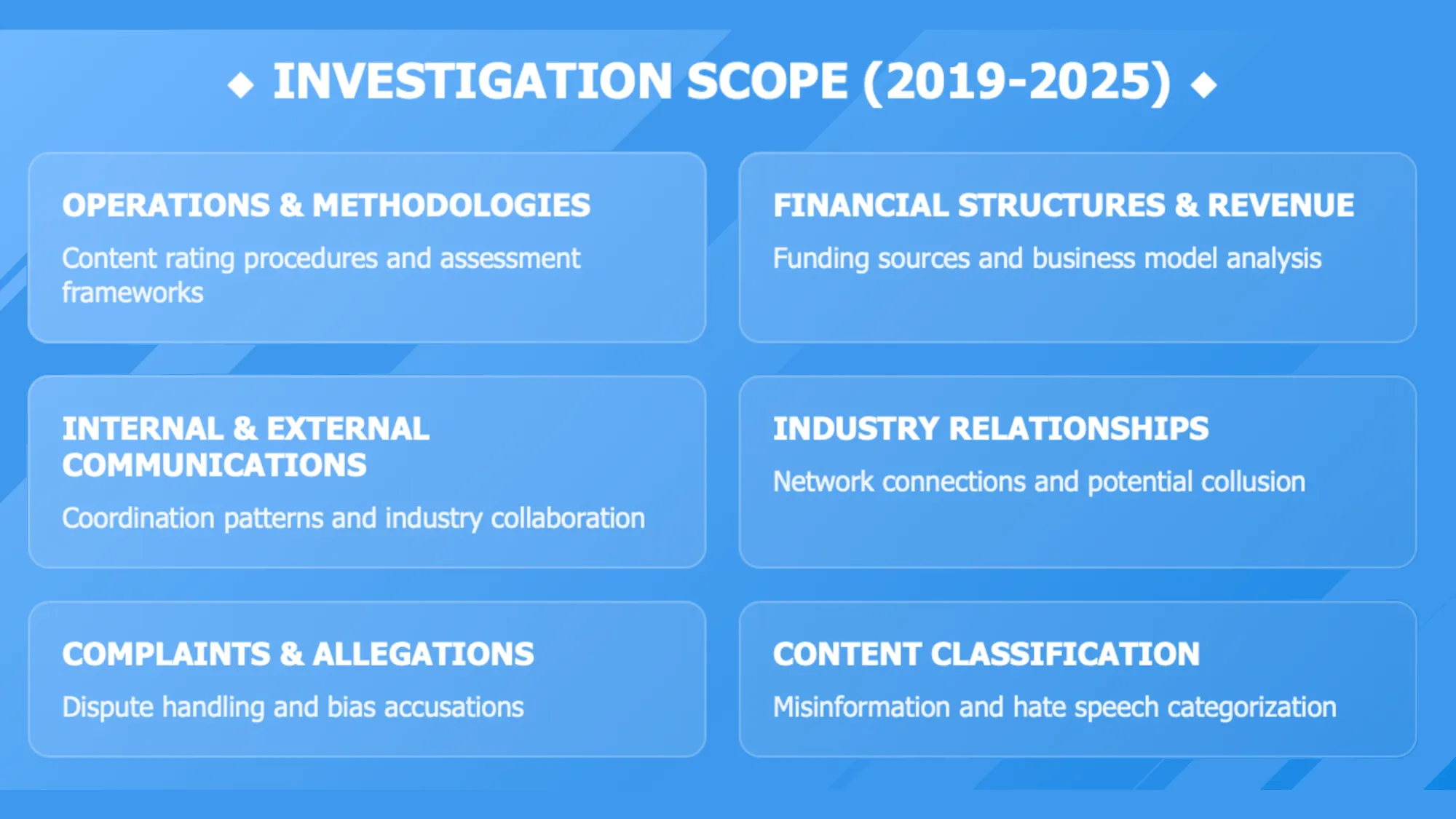 FTC investigation scope 2019-2025: Media rating firms face federal scrutiny over industry ties