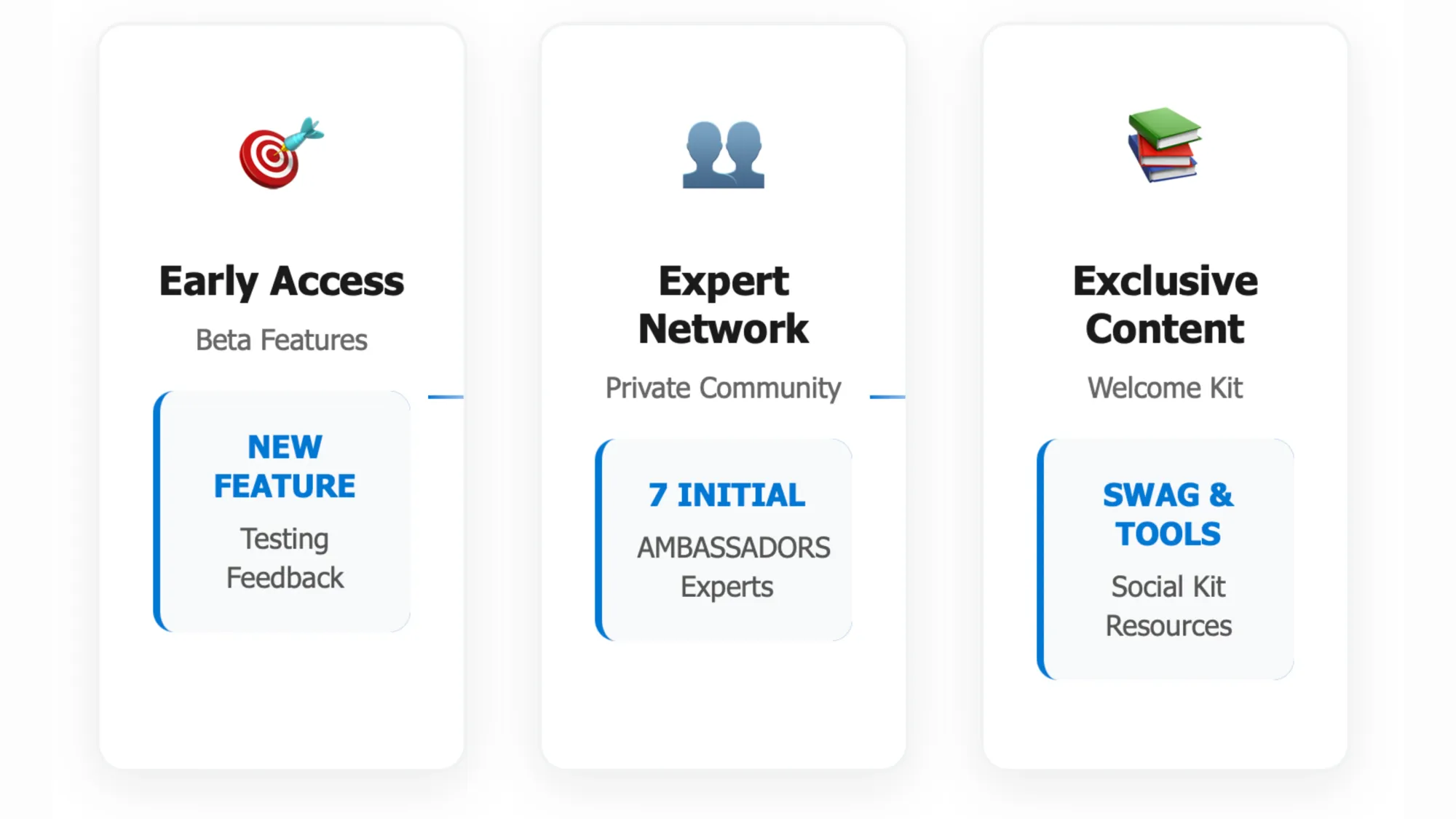 Microsoft Clarity Ambassador Program benefits: early access, expert network, exclusive content for analytics professionals.
