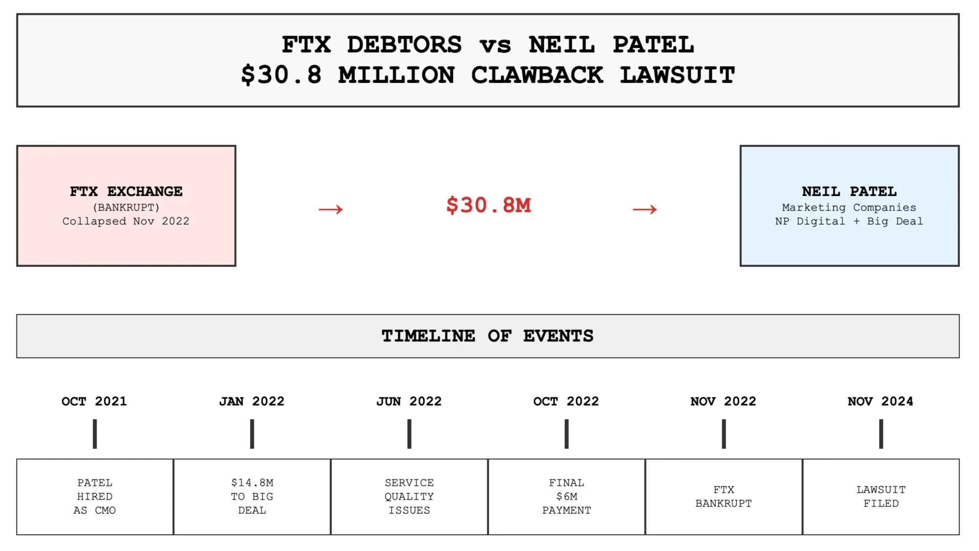Neil Patel sued