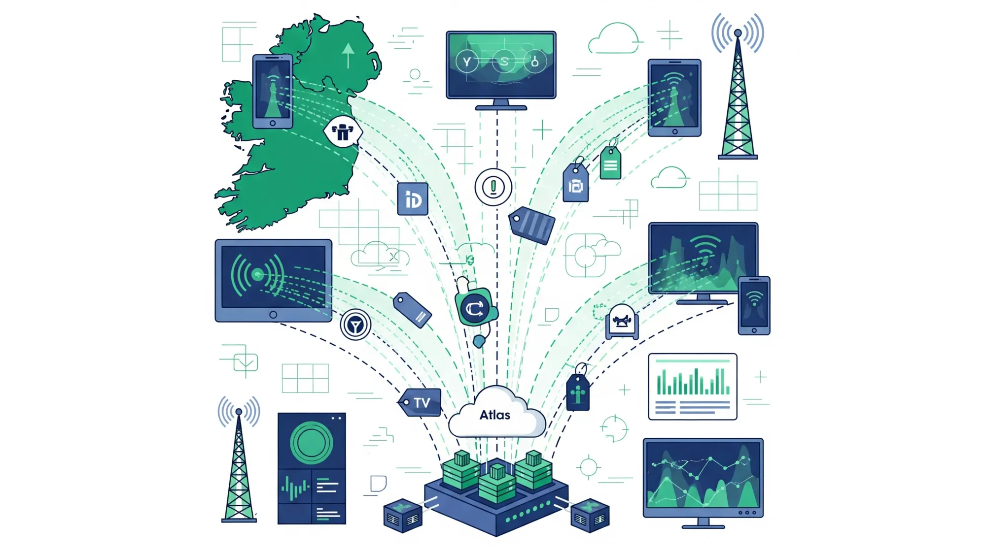 TAM Ireland data harmonisation system connecting TV devices to Atlas cloud platform for measurement