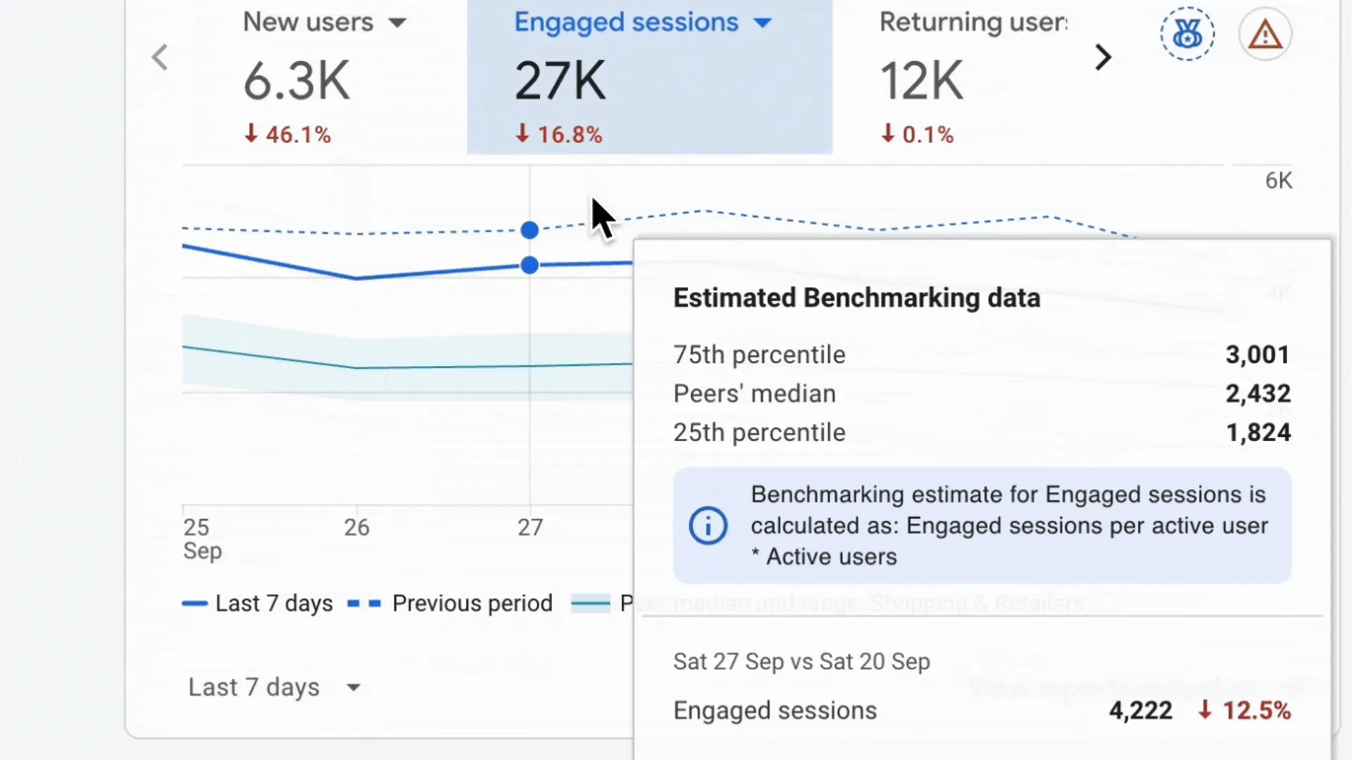 Google Analytics benchmarking