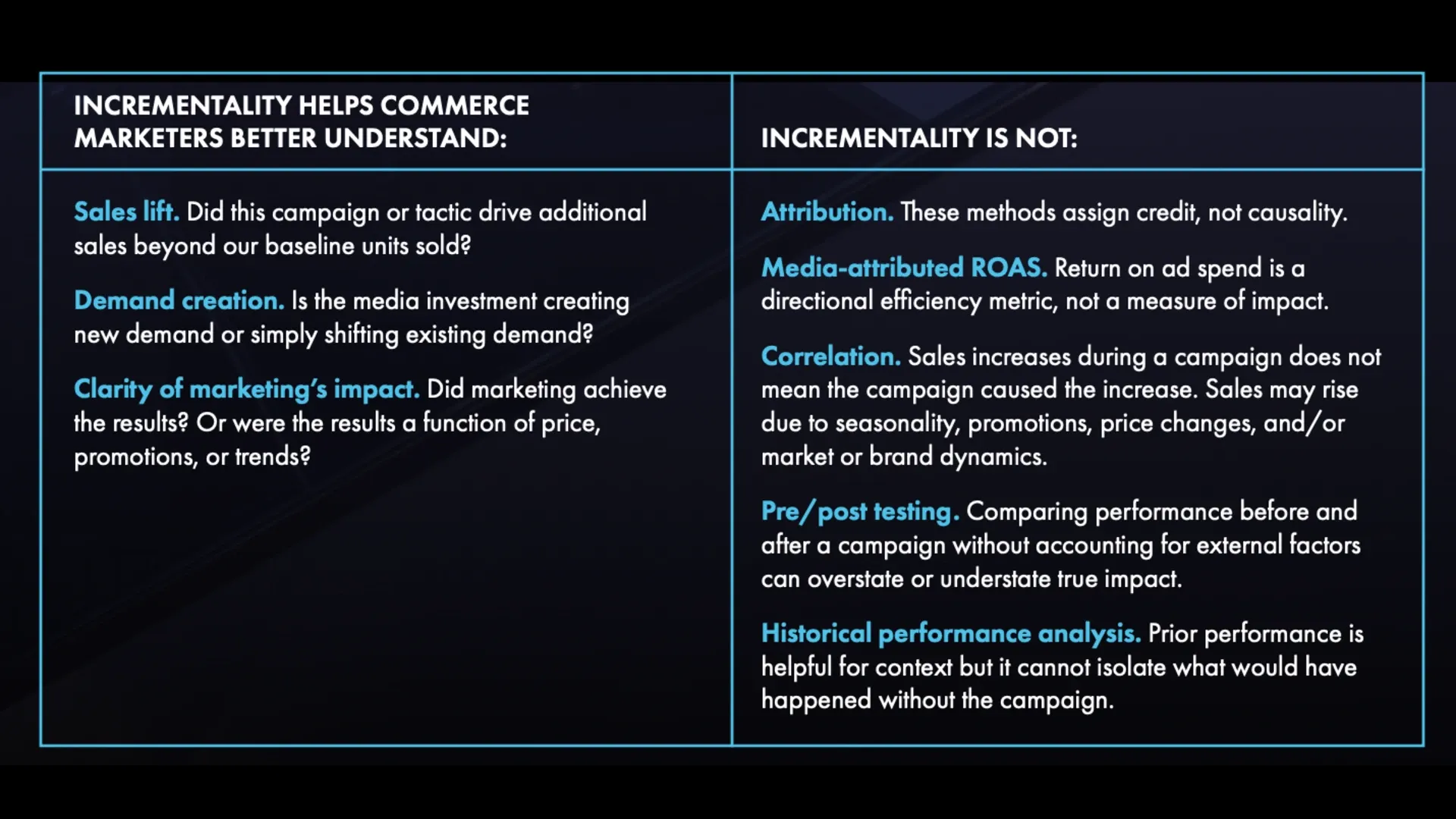 IAB framework distinguishes incrementality measurement from attribution, ROAS, and correlation methods.