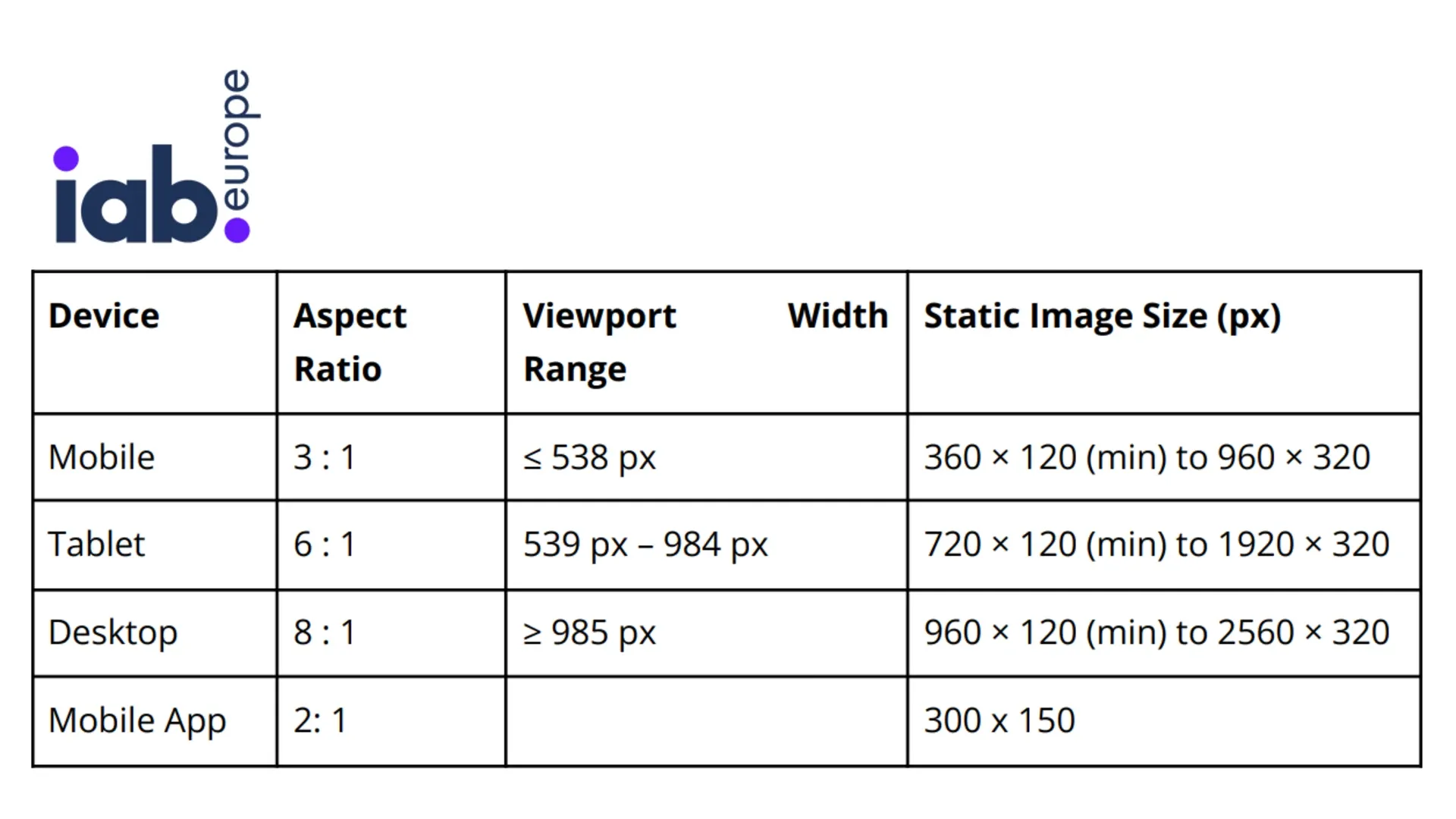 IAB Europe flexible ad format specifications showing device types, aspect ratios, and pixel dimensions.