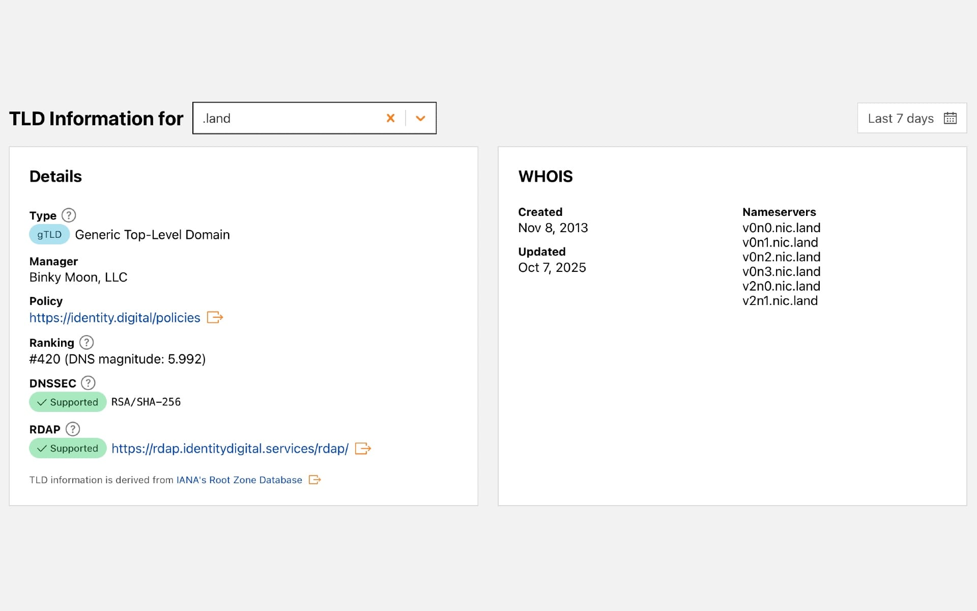 Cloudflare launches comprehensive TLD tracking on Radar platform