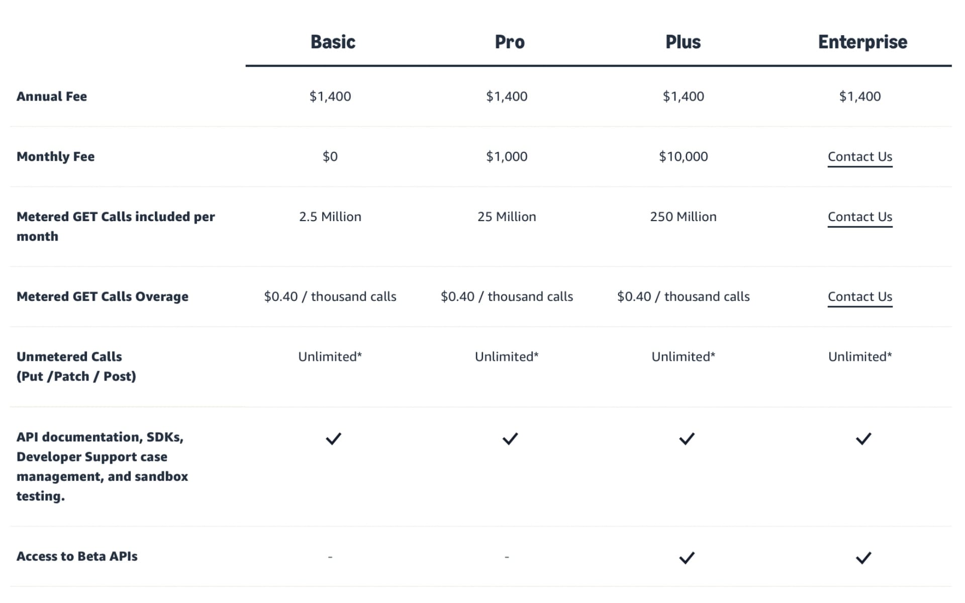 Amazon introduces fees for third-party developer API access in 2026