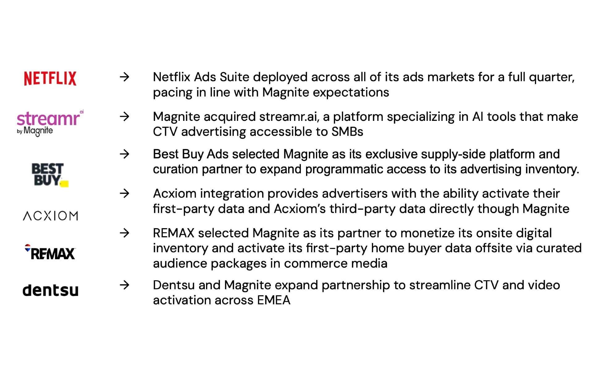 Netflix Ads Suite deployed globally, Magnite acquires streamr.ai, Best Buy partnership announced
