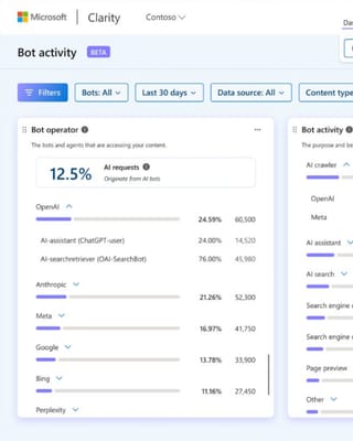 Microsoft Clarity Bot Activity dashboard showing AI crawler traffic breakdown by operator and purpose