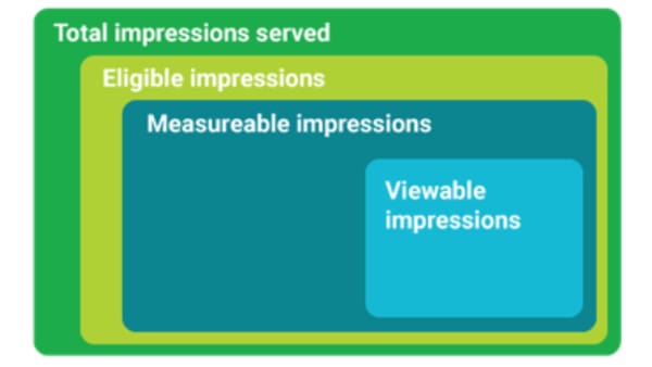 Active View Metrics