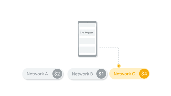 Google expands Open Bidding to all app developers, and brings more buyers into the auctions
